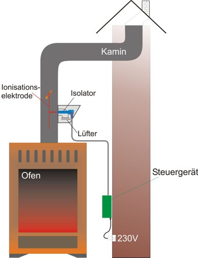 Partikelabscheider_Schema Web
